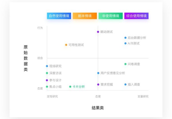 深度干货！超全面的用户访谈学习指南（附访谈模板）