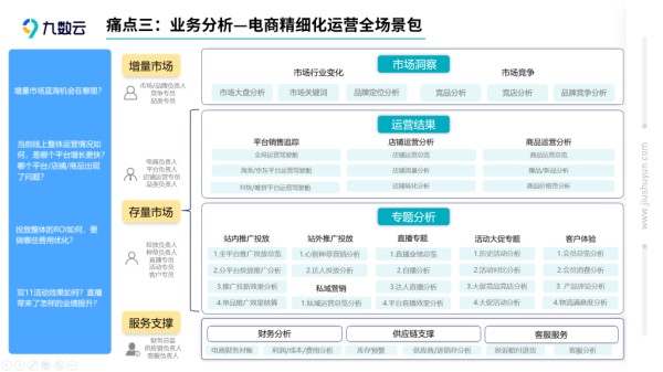 直播数据分析的5个维度解析——九数云插图1