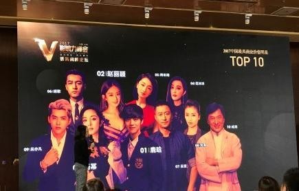 2017最具商业价值明星TOP10，鹿晗榜首，你家爱豆上榜了吗？