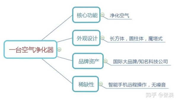 如何从互联网产品的角度判断一个艺人网红的商业价值？