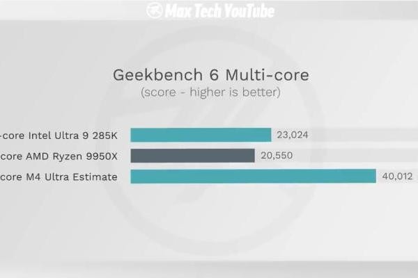 苹果M4 Ultra多核跑分预估超4万！