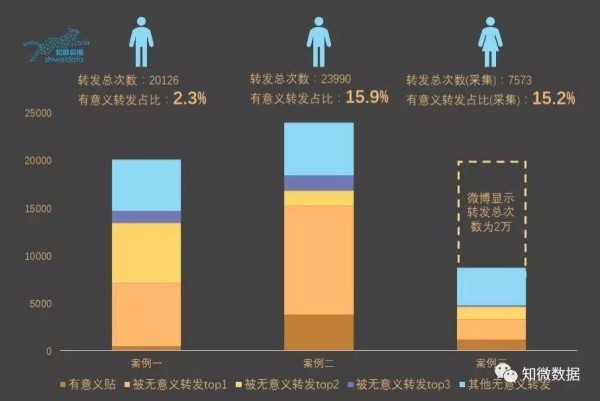 明星数据90%注水？全靠“真爱粉”狂刷