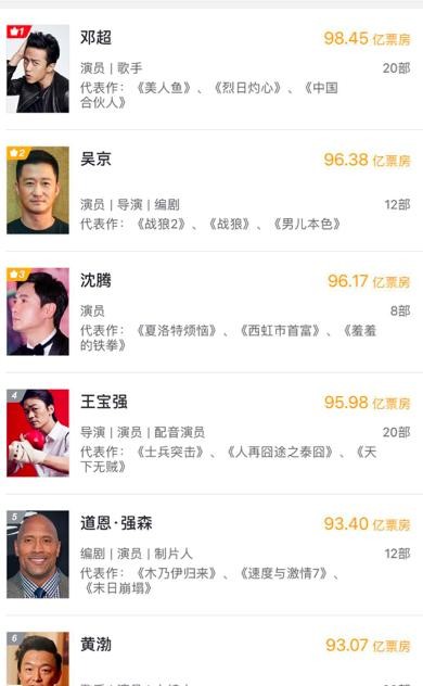 大陆男演员排名表TOP 100，探索中国影视界的璀璨明星，中国影视界璀璨明星男演员TOP 100排名探索