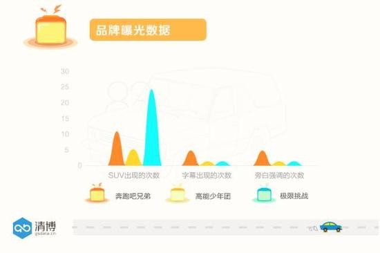 SUV借势热门综艺明星效应俘获粉丝芳心