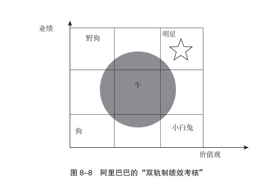 赵继成频道, 明星、野狗、小白兔，在职场中，你属于哪一类？