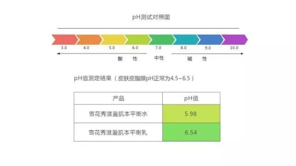 这些明星都在使用的产品，你知道吗