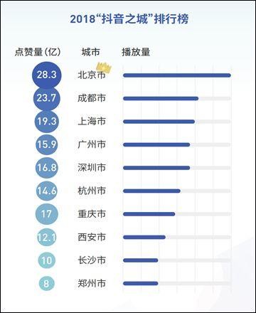 方言+市井类内容=短视频下一个增长点？