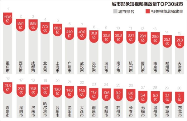 方言+市井类内容=短视频下一个增长点？