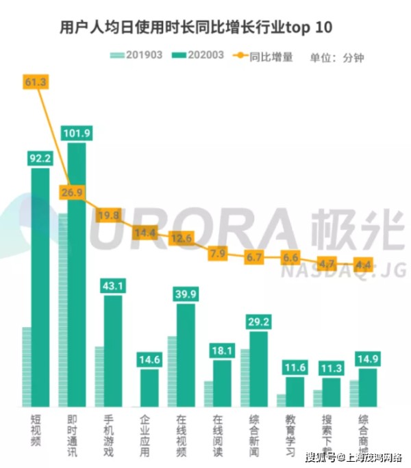 短视频网红营销有哪些方式，网红营销模式的特点