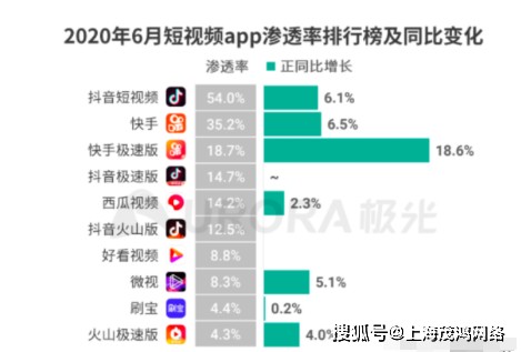 短视频网红营销有哪些方式，网红营销模式的特点