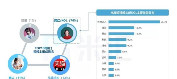 传统企业如何玩转短视频营销（若干种方式助力企业在短视频时代获得成功）