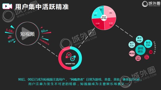 2019品牌短视频营销必读！城外圈短视频营销干货<a target=