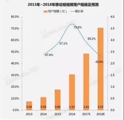 大咖谈：你真得懂短视频营销吗？