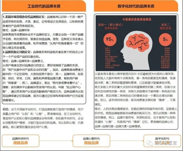 数字时代：如何打造高端品牌？-广告人干货库