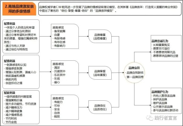 数字时代：如何打造高端品牌？-广告人干货库