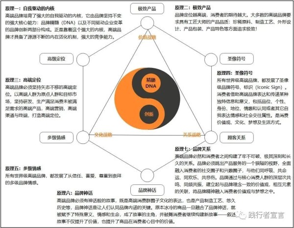 数字时代：如何打造高端品牌？-广告人干货库