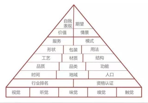 打造特色农产品“爆品”，岂止是“特”？！