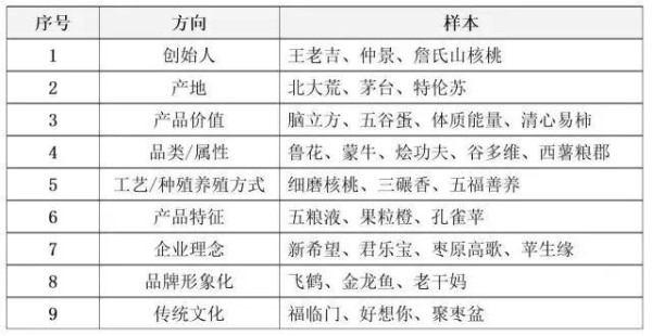 打造特色农产品“爆品”，岂止是“特”？！