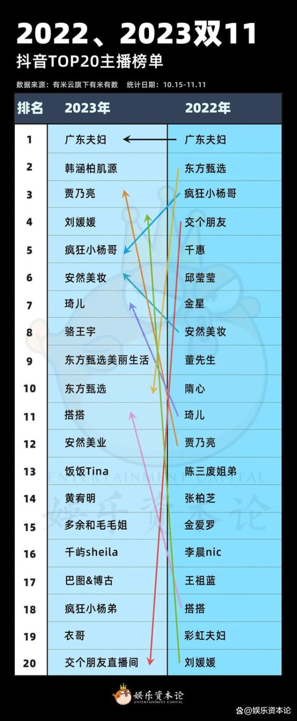 明星纷纷停播，主播“人人喊打”，直播带货变天了？