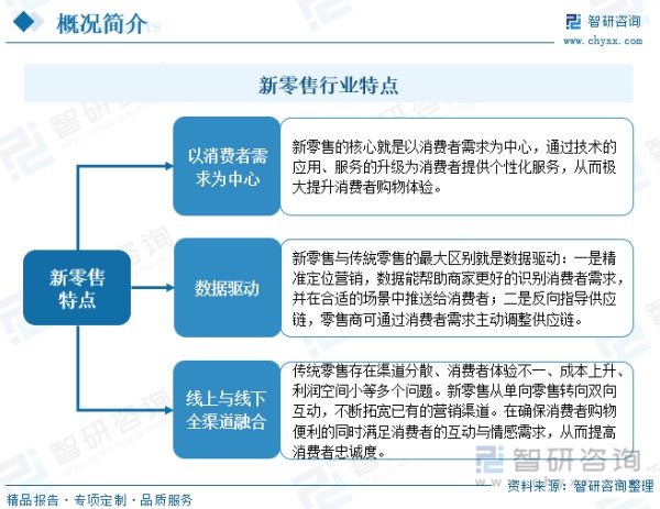 研判2024！中国新零售行业产业链、市场规模及未来趋势分析：产业规模保持高速增长，即时零售兴起持续为行业发展注入活力[图]