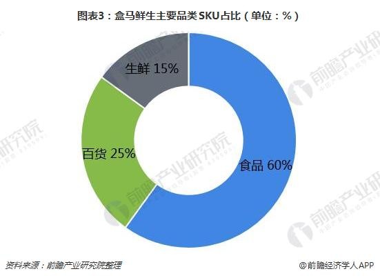 一文探索盒马鲜生新零售模式：线上线下高度融合造就的“明星产品”