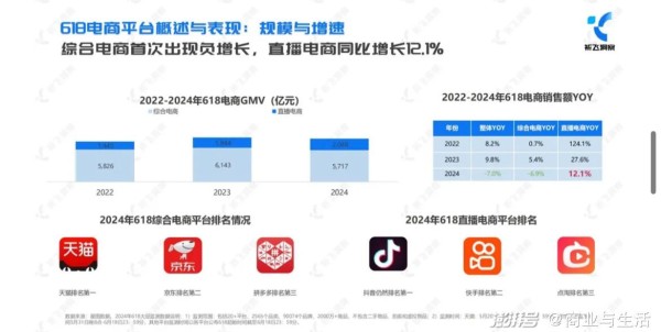 直播电商还在增长，但大主播的时代已经过去