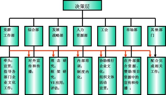 海融心胜, 浅谈企业文化的传播与培训