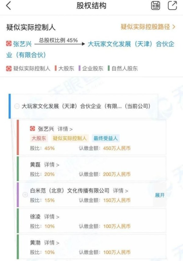 张艺兴、黄磊、黄渤“男人帮”合伙办企业！起名“大玩家”，演艺明星进军商界成常态