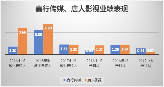 图片来源：公司公告、界面新闻研究部