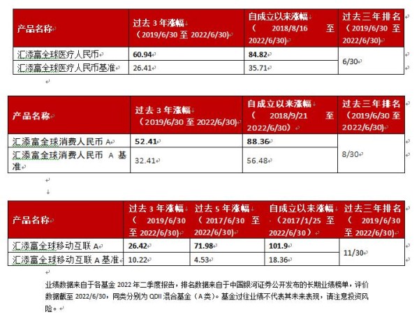 明星基金奖揭晓！汇添富基金荣获三年海外投资明星基金公司大奖