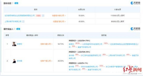 吉利+百度=集度汽车？百度：这是AI取的名字-有驾