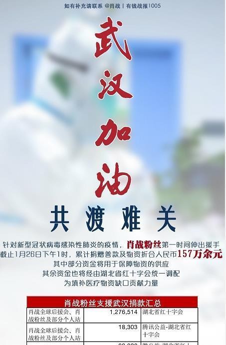 明星捐款支援武汉，韩红公布53位明星捐款名单！