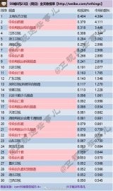 2020年8月23日(星期日)CSM59城央卫视电视台收视率排行