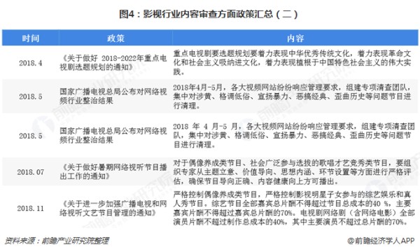 图4：影视行业内容审查方面政策汇总（二）