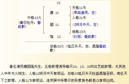 名字分析