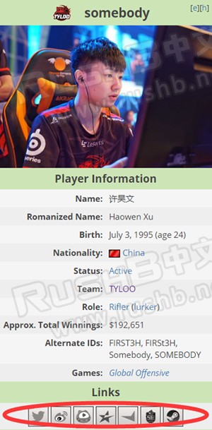 查找CSGO职业选手的Steam、社交媒体账号 第2张