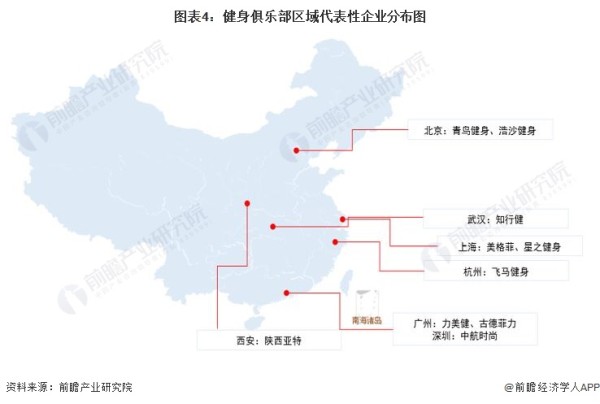 图表4：健身俱乐部区域代表性企业分布图