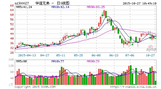 华谊兄弟掘金明星市场：7.56亿收购多名艺人持股公司