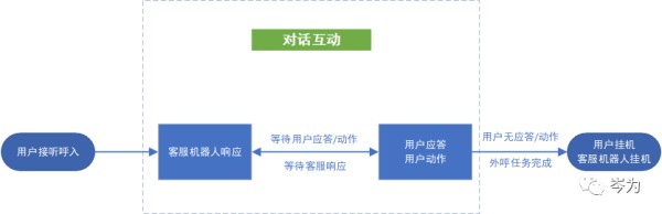 智能语音机器人底层系统设计逻辑