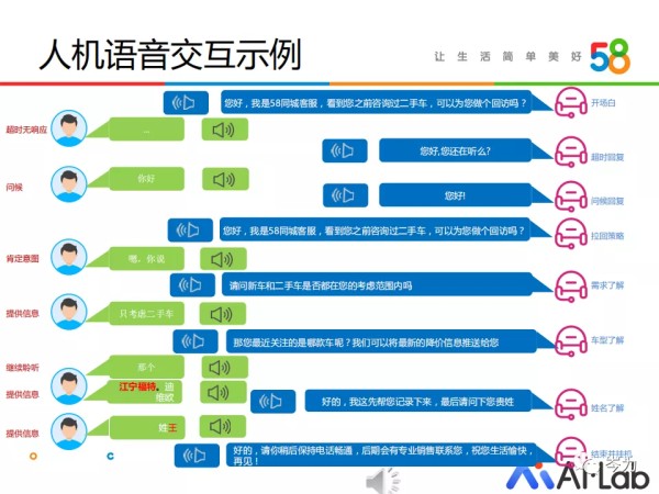 智能语音机器人底层系统设计逻辑