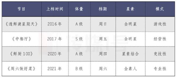 美食第一团队创意手册：散是独角兽，聚是一盘棋