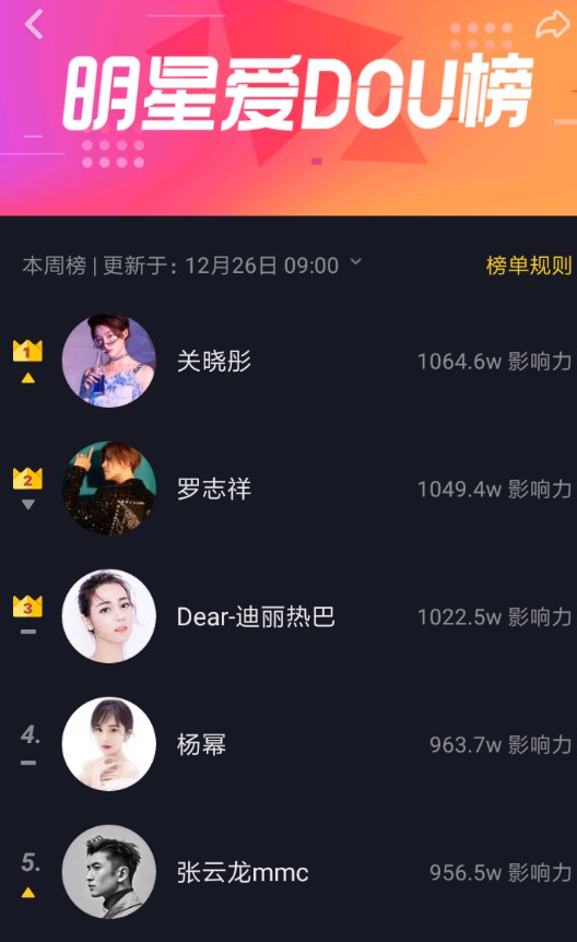 抖音明星爱dou榜影响力怎么算 计分规则介绍