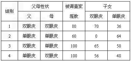 明星晒娃自带话题，看看她们生的孩子，到底有没有整容？藏不住