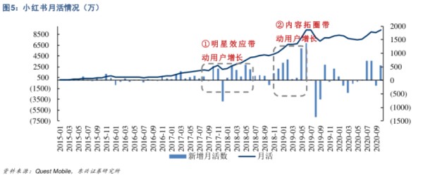 小红书