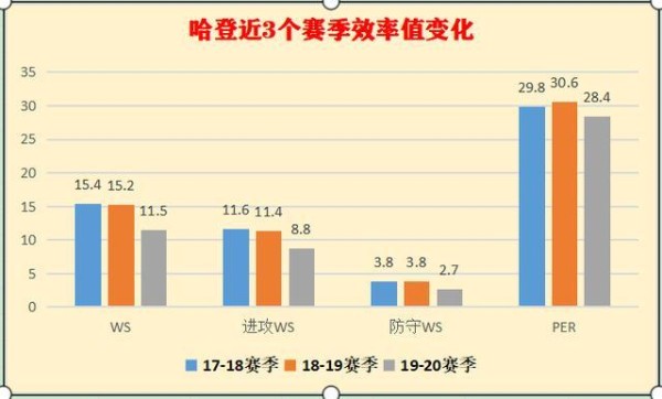 深度分析：威少与保罗的区别，谁才是哈登最合适的搭档？