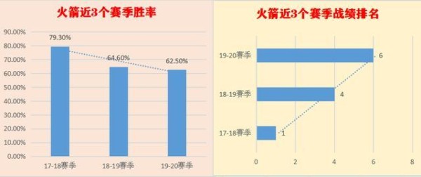 深度分析：威少与保罗的区别，谁才是哈登最合适的搭档？