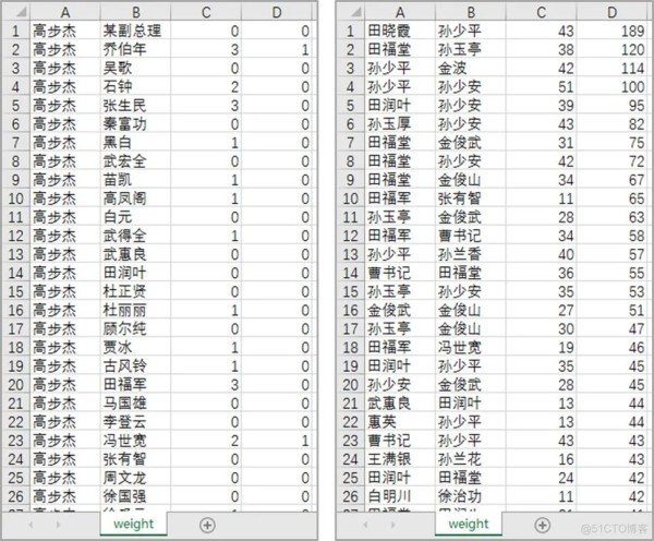 Python人物社交网络分析—平凡的世界_社交网络_02