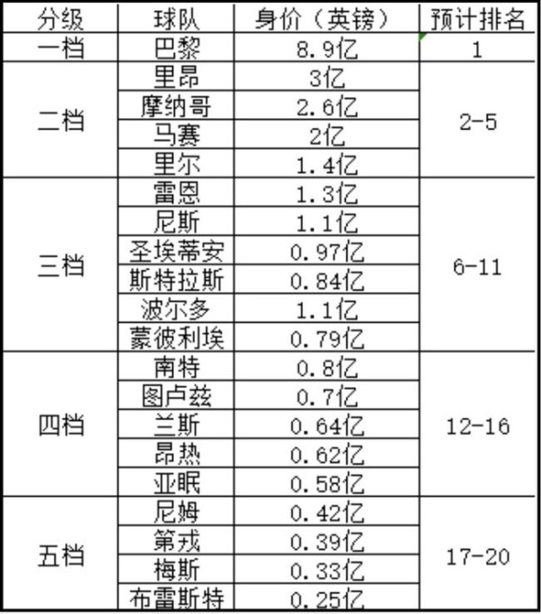 法甲球队身价