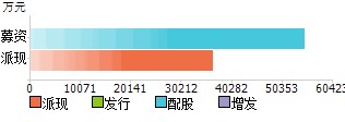 明星电力(600101)股票行情