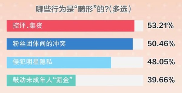 运动员航班信息、“学神”日常被“扒”……万物皆可被“饭圈”吗？